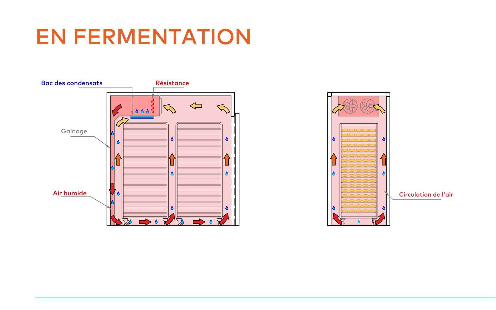 Chambre de fermentation FCK 020